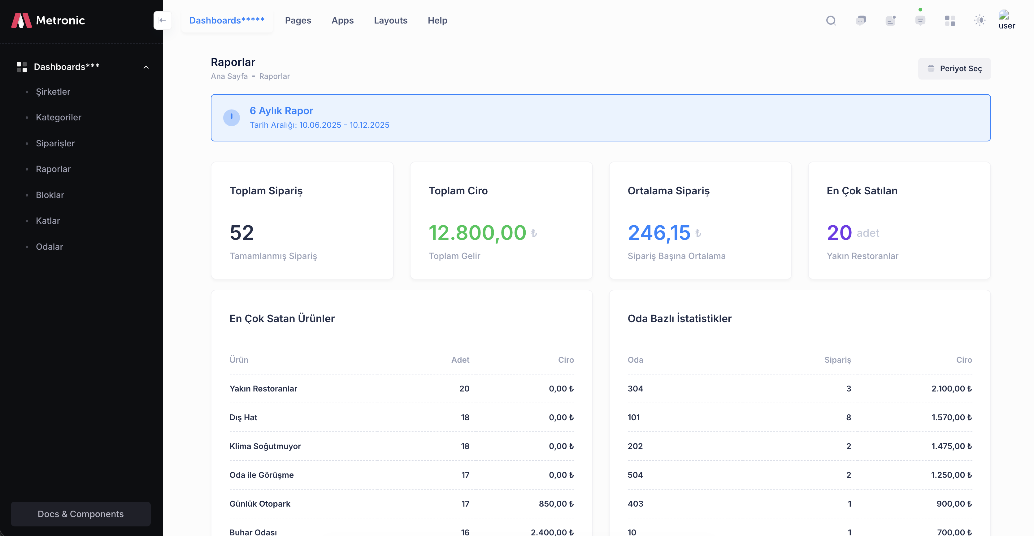 FastService Admin Panel - Raporlar Dashboard